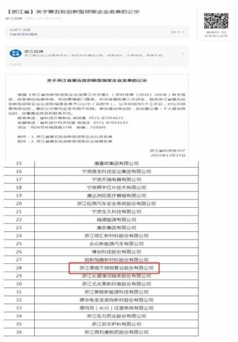 2021 Innovative Leader Cultivating Enterprises